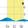 Tide chart for East, Channel Two, Lower Matecumbe Key, Florida on 2025/07/6