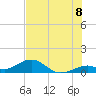 Tide chart for East, Channel Two, Lower Matecumbe Key, Florida on 2025/07/8