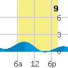 Tide chart for East, Channel Two, Lower Matecumbe Key, Florida on 2025/07/9