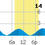 Tide chart for Hawk Channel, Channel 2 West side, Florida Bay, Florida on 2021/03/14