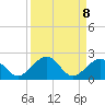 Tide chart for Hawk Channel, Channel 2 West side, Florida Bay, Florida on 2021/09/8