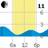 Tide chart for Hawk Channel, Channel 2 West side, Florida Bay, Florida on 2021/11/11