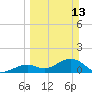 Tide chart for Hawk Channel, Channel 2 West side, Florida Bay, Florida on 2022/03/13