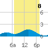 Tide chart for Hawk Channel, Channel 2 West side, Florida Bay, Florida on 2022/04/8
