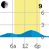 Tide chart for Hawk Channel, Channel 2 West side, Florida Bay, Florida on 2022/04/9