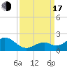 Tide chart for Hawk Channel, Channel 2 West side, Florida Bay, Florida on 2022/09/17