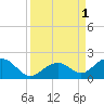 Tide chart for Hawk Channel, Channel 2 West side, Florida Bay, Florida on 2022/09/1