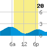 Tide chart for Hawk Channel, Channel 2 West side, Florida Bay, Florida on 2022/09/20