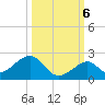 Tide chart for Hawk Channel, Channel 2 West side, florida on 2022/10/6