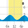 Tide chart for Hawk Channel, Channel 2 West side, florida on 2022/10/8