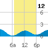 Tide chart for Hawk Channel, Channel 2 West side, Florida Bay, Florida on 2023/01/12