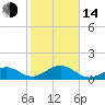 Tide chart for Hawk Channel, Channel 2 West side, Florida Bay, Florida on 2023/01/14