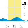 Tide chart for Hawk Channel, Channel 2 West side, Florida Bay, Florida on 2023/01/15