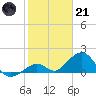 Tide chart for Hawk Channel, Channel 2 West side, Florida Bay, Florida on 2023/01/21