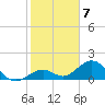 Tide chart for Hawk Channel, Channel 2 West side, Florida Bay, Florida on 2023/01/7