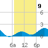 Tide chart for Hawk Channel, Channel 2 West side, Florida Bay, Florida on 2023/01/9