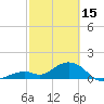 Tide chart for Hawk Channel, Channel 2 West side, Florida Bay, Florida on 2023/02/15