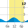 Tide chart for Hawk Channel, Channel 2 West side, Florida on 2023/03/12