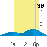 Tide chart for Hawk Channel, Channel 2 West side, Florida on 2023/03/30