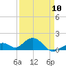 Tide chart for Hawk Channel, Channel 2 West side, Florida Bay, Florida on 2023/04/10