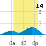 Tide chart for Hawk Channel, Channel 2 West side, Florida Bay, Florida on 2023/04/14