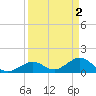 Tide chart for Hawk Channel, Channel 2 West side, Florida Bay, Florida on 2023/04/2