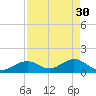 Tide chart for Hawk Channel, Channel 2 West side, Florida Bay, Florida on 2023/04/30