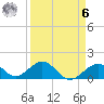 Tide chart for Hawk Channel, Channel 2 West side, Florida Bay, Florida on 2023/04/6