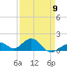 Tide chart for Hawk Channel, Channel 2 West side, Florida Bay, Florida on 2023/04/9