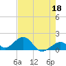 Tide chart for Hawk Channel, Channel 2 West side, Florida Bay, Florida on 2023/05/18