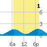 Tide chart for Hawk Channel, Channel 2 West side, Florida Bay, Florida on 2023/05/1