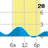 Tide chart for Hawk Channel, Channel 2 West side, Florida Bay, Florida on 2023/05/20