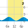 Tide chart for Hawk Channel, Channel 2 West side, Florida Bay, Florida on 2023/05/2