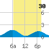 Tide chart for Hawk Channel, Channel 2 West side, Florida Bay, Florida on 2023/05/30