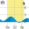 Tide chart for Hawk Channel, Channel 2 West side, Florida Bay, Florida on 2023/05/5