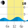 Tide chart for Hawk Channel, Channel 2 West side, Florida Bay, Florida on 2023/06/10