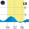 Tide chart for Hawk Channel, Channel 2 West side, Florida Bay, Florida on 2023/06/18