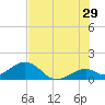 Tide chart for Hawk Channel, Channel 2 West side, Florida Bay, Florida on 2023/06/29