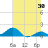 Tide chart for Hawk Channel, Channel 2 West side, Florida Bay, Florida on 2023/06/30