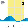 Tide chart for Hawk Channel, Channel 2 West side, Florida Bay, Florida on 2023/06/3