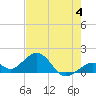 Tide chart for Hawk Channel, Channel 2 West side, Florida Bay, Florida on 2023/06/4
