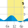 Tide chart for Hawk Channel, Channel 2 West side, Florida Bay, Florida on 2023/06/5
