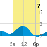 Tide chart for Hawk Channel, Channel 2 West side, Florida Bay, Florida on 2023/06/7