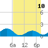 Tide chart for Hawk Channel, Channel 2 West side, Florida Bay, Florida on 2023/07/10