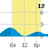 Tide chart for Hawk Channel, Channel 2 West side, Florida Bay, Florida on 2023/07/12