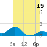 Tide chart for Hawk Channel, Channel 2 West side, Florida Bay, Florida on 2023/07/15
