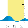Tide chart for Hawk Channel, Channel 2 West side, Florida Bay, Florida on 2023/07/1