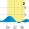 Tide chart for Hawk Channel, Channel 2 West side, Florida Bay, Florida on 2023/07/2