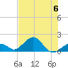 Tide chart for Hawk Channel, Channel 2 West side, Florida Bay, Florida on 2023/07/6