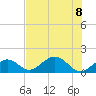 Tide chart for Hawk Channel, Channel 2 West side, Florida Bay, Florida on 2023/07/8